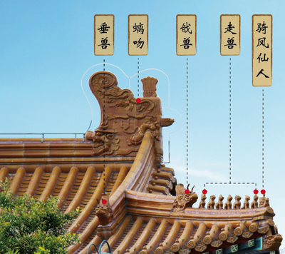 屋頂上的脊獸 千年守望的文化詩(shī)篇